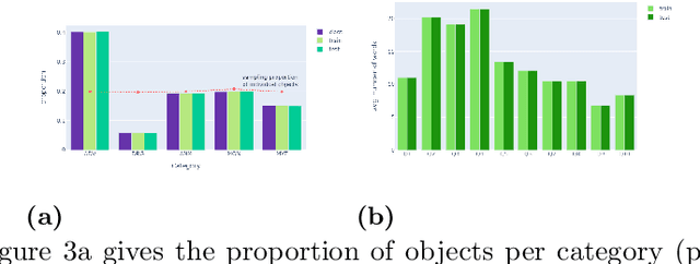 Figure 4 for Can you even tell left from right? Presenting a new challenge for VQA