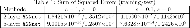 Figure 2 for Analytic Network Learning