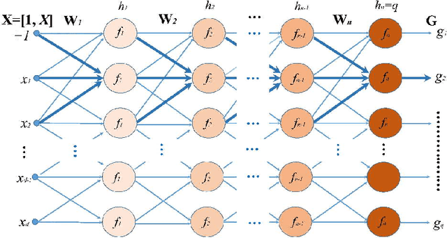 Figure 1 for Analytic Network Learning