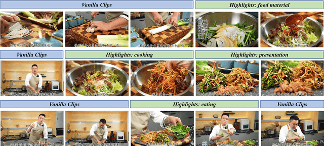 Figure 1 for Global Prototype Encoding for Incremental Video Highlights Detection
