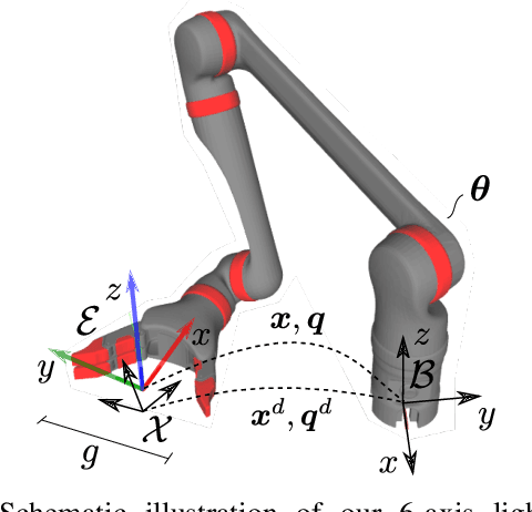 Figure 1 for A practical DMPs Implementation for Skill Creation and Teleoperation with Assistive Manipulators