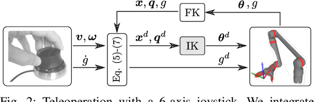 Figure 2 for A practical DMPs Implementation for Skill Creation and Teleoperation with Assistive Manipulators
