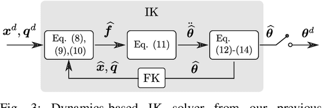 Figure 3 for A practical DMPs Implementation for Skill Creation and Teleoperation with Assistive Manipulators
