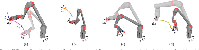 Figure 4 for A practical DMPs Implementation for Skill Creation and Teleoperation with Assistive Manipulators