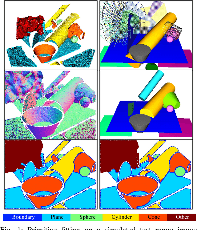 Figure 1 for Primitive Fitting Using Deep Boundary Aware Geometric Segmentation