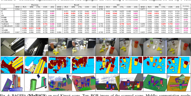Figure 4 for Primitive Fitting Using Deep Boundary Aware Geometric Segmentation