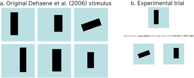 Figure 3 for Symmetry as a Representation of Intuitive Geometry?