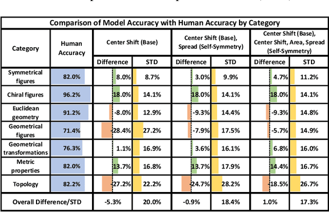 Figure 4 for Symmetry as a Representation of Intuitive Geometry?
