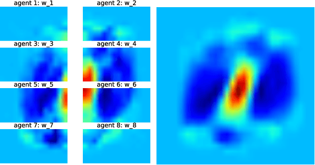 Figure 3 for Learning Under Distributed Features