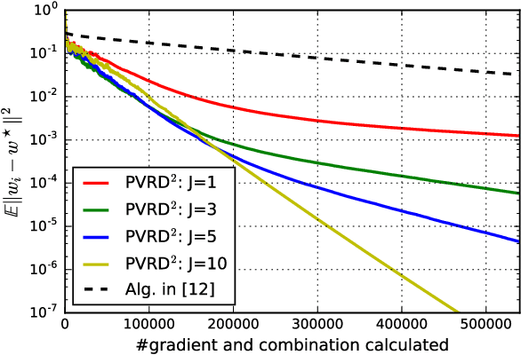 Figure 4 for Learning Under Distributed Features