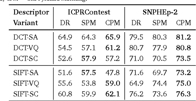Figure 4 for Automatic Classification of Human Epithelial Type 2 Cell Indirect Immunofluorescence Images using Cell Pyramid Matching