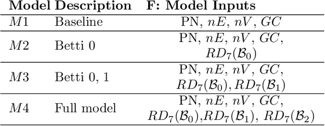 Figure 2 for Dissecting Ethereum Blockchain Analytics: What We Learn from Topology and Geometry of Ethereum Graph