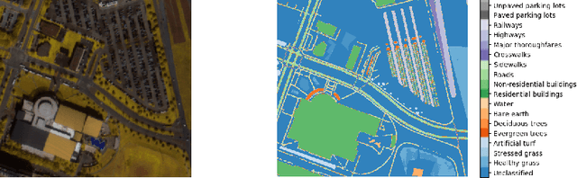Figure 3 for Generating Natural Adversarial Hyperspectral examples with a modified Wasserstein GAN