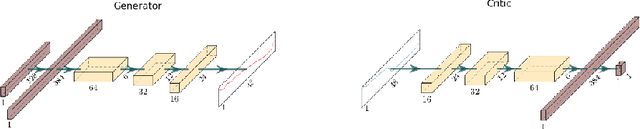 Figure 4 for Generating Natural Adversarial Hyperspectral examples with a modified Wasserstein GAN