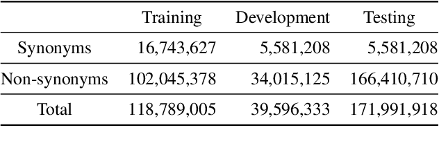 Figure 2 for UBERT: A Novel Language Model for Synonymy Prediction at Scale in the UMLS Metathesaurus