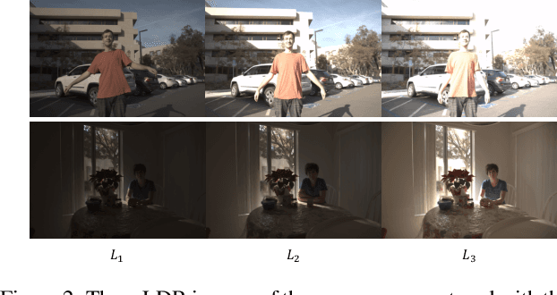 Figure 2 for Learning Regularized Multi-Scale Feature Flow for High Dynamic Range Imaging