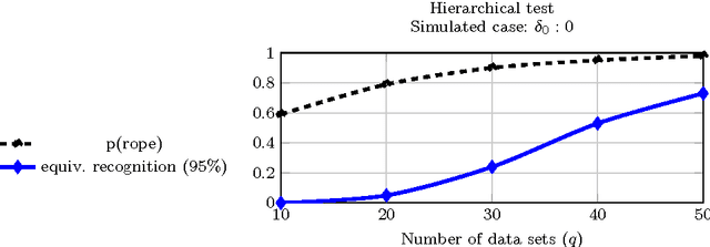 Figure 1 for Statistical comparison of classifiers through Bayesian hierarchical modelling