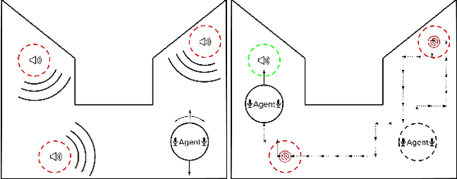 Figure 1 for OtoWorld: Towards Learning to Separate by Learning to Move