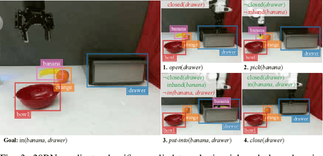 Figure 3 for Grounding Predicates through Actions