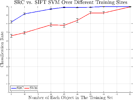 Figure 4 for Discriminative Sparsity for Sonar ATR