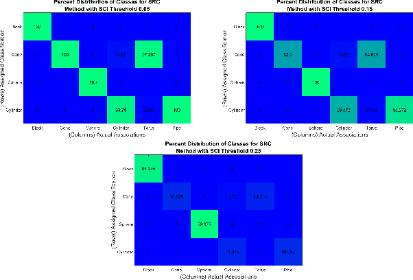 Figure 2 for Discriminative Sparsity for Sonar ATR