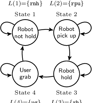 Figure 1 for Marimba: A Tool for Verifying Properties of Hidden Markov Models