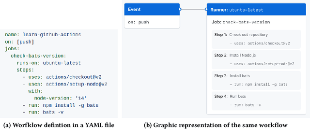 Figure 1 for A Preliminary Investigation of MLOps Practices in GitHub