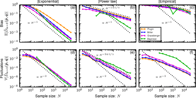 Figure 4 for Similarity of symbol frequency distributions with heavy tails