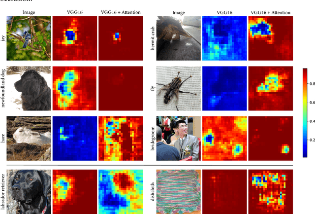 Figure 2 for Explainable Semantic Space by Grounding Language to Vision with Cross-Modal Contrastive Learning