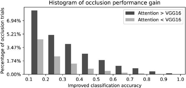 Figure 3 for Explainable Semantic Space by Grounding Language to Vision with Cross-Modal Contrastive Learning