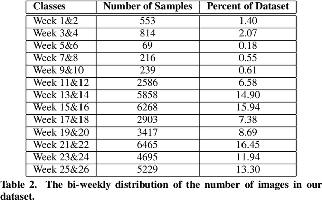 Figure 4 for Predicting Daily Activities From Egocentric Images Using Deep Learning