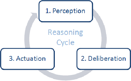 Figure 1 for Different Types of Conflicting Knowledge in AmI Environments