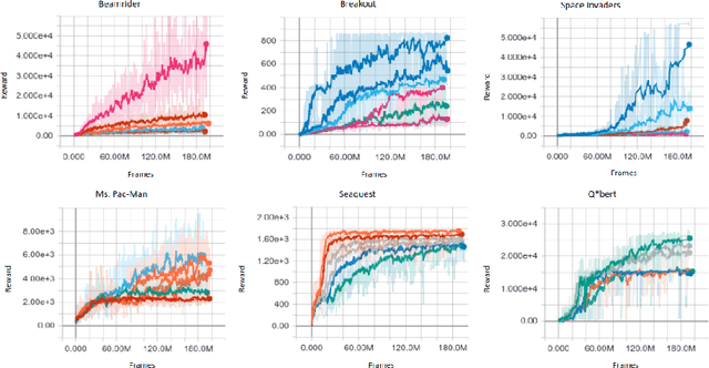 Figure 1 for At Human Speed: Deep Reinforcement Learning with Action Delay
