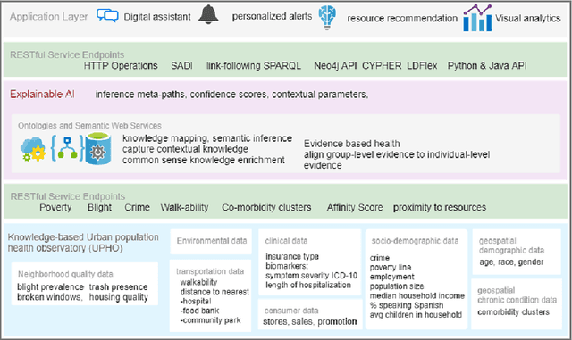 Figure 1 for Explainable Artificial Intelligence Recommendation System by Leveraging the Semantics of Adverse Childhood Experiences: Proof-of-Concept Prototype Development