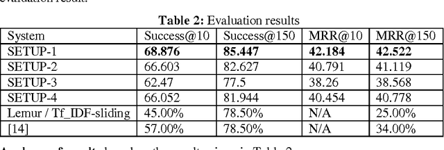 Figure 2 for Exploring the Role of Logically Related Non-Question Phrases for Answering Why-Questions