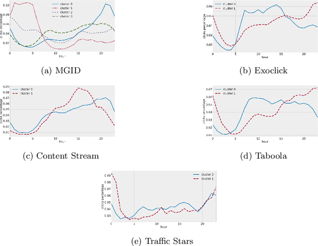 Figure 1 for Improving Ads-Profitability Using Traffic-Fingerprints