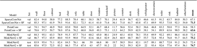 Figure 2 for Robust 3D Scene Segmentation through Hierarchical and Learnable Part-Fusion