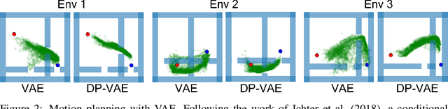 Figure 4 for Deep Variational Semi-Supervised Novelty Detection