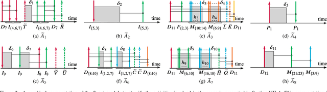 Figure 3 for Human Activity Recognition Models in Ontology Networks