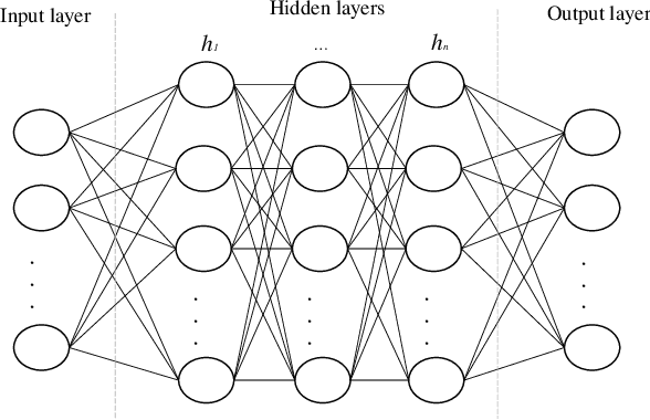 Figure 1 for Improving Multilayer-Perceptron(MLP)-based Network Anomaly Detection with Birch Clustering on CICIDS-2017 Dataset