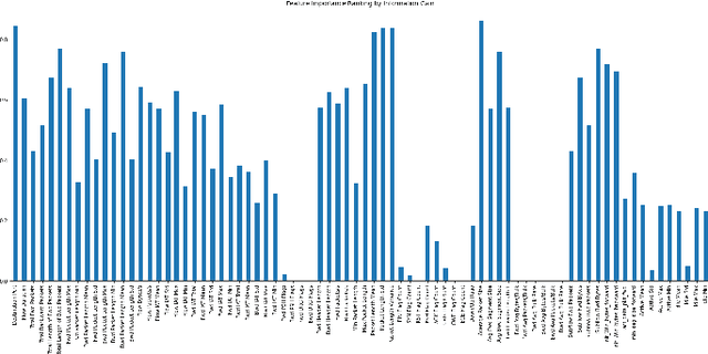 Figure 4 for Improving Multilayer-Perceptron(MLP)-based Network Anomaly Detection with Birch Clustering on CICIDS-2017 Dataset