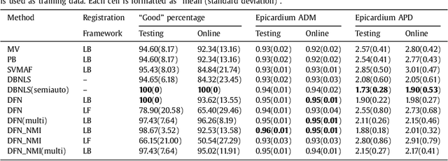 Figure 4 for Neural Multi-Atlas Label Fusion: Application to Cardiac MR Images