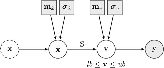 Figure 1 for Bayesian Metabolic Flux Analysis reveals intracellular flux couplings
