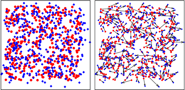 Figure 1 for The Planted Matching Problem: Phase Transitions and Exact Results