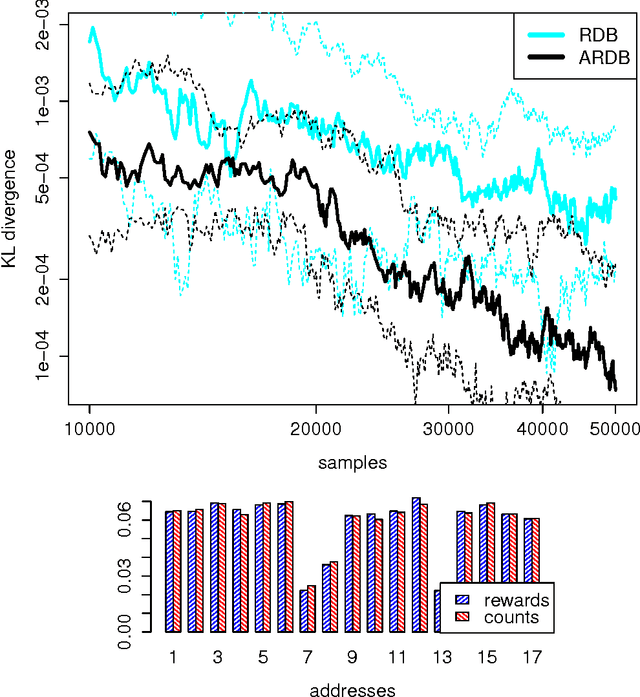 Figure 3 for Output-Sensitive Adaptive Metropolis-Hastings for Probabilistic Programs