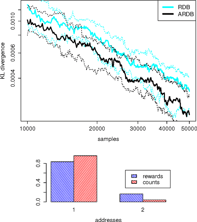 Figure 4 for Output-Sensitive Adaptive Metropolis-Hastings for Probabilistic Programs
