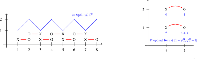 Figure 1 for On the regularization of Wasserstein GANs