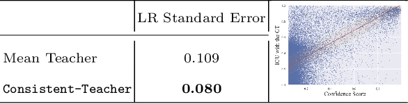 Figure 2 for Consistent Teacher Provides Better Supervision in Semi-supervised Object Detection