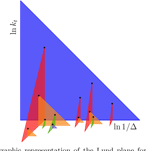 Figure 1 for Leveraging universality of jet taggers through transfer learning