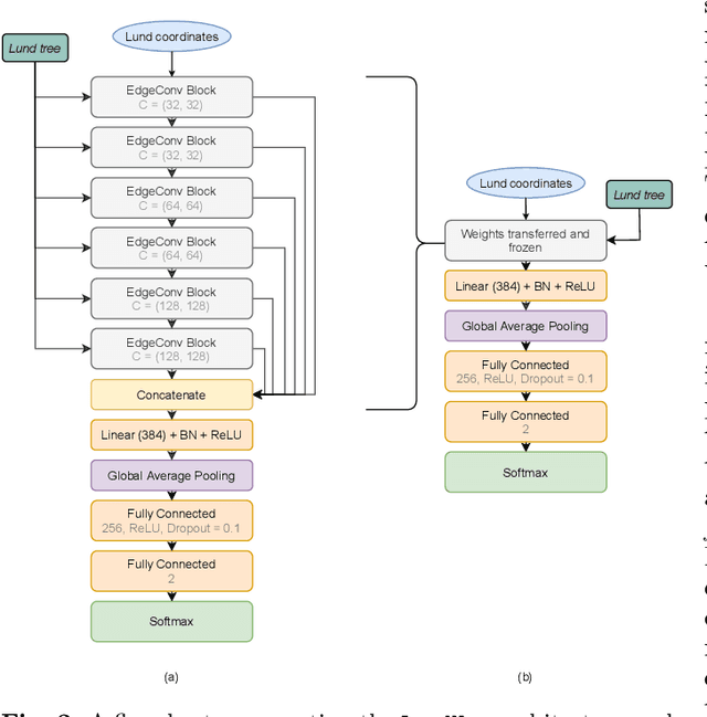 Figure 3 for Leveraging universality of jet taggers through transfer learning